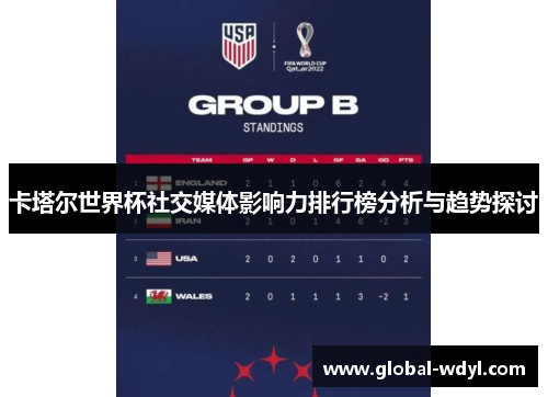 卡塔尔世界杯社交媒体影响力排行榜分析与趋势探讨 卡塔尔世界杯社交媒体影响力排行榜分析与趋势探讨