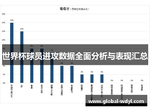 世界杯球员进攻数据全面分析与表现汇总 世界杯球员进攻数据全面分析与表现汇总