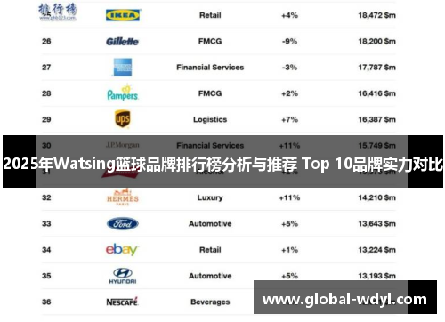 2025年Watsing篮球品牌排行榜分析与推荐 Top 10品牌实力对比 2025年Watsing篮球品牌排行榜分析与推荐 Top 10品牌实力对比