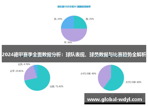 2024德甲赛季全面数据分析：球队表现、球员数据与比赛趋势全解析