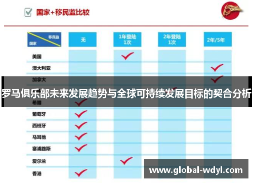 罗马俱乐部未来发展趋势与全球可持续发展目标的契合分析 罗马俱乐部未来发展趋势与全球可持续发展目标的契合分析