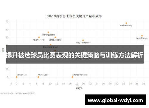 提升被选球员比赛表现的关键策略与训练方法解析 提升被选球员比赛表现的关键策略与训练方法解析