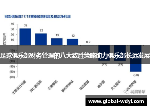 足球俱乐部财务管理的八大致胜策略助力俱乐部长远发展 足球俱乐部财务管理的八大致胜策略助力俱乐部长远发展