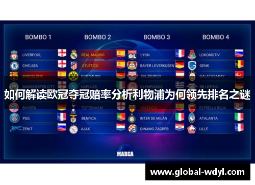 如何解读欧冠夺冠赔率分析利物浦为何领先排名之谜 如何解读欧冠夺冠赔率分析利物浦为何领先排名之谜