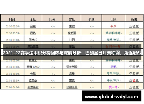 2021-22赛季法甲积分榜回顾与深度分析:巴黎圣日耳曼称霸,角逐激烈 2021-22赛季法甲积分榜回顾与深度分析:巴黎圣日耳曼称霸,角逐激烈