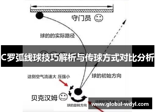 C罗弧线球技巧解析与传球方式对比分析 C罗弧线球技巧解析与传球方式对比分析