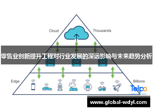 零售业创新提升工程对行业发展的深远影响与未来趋势分析 零售业创新提升工程对行业发展的深远影响与未来趋势分析