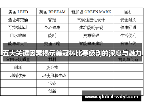 五大关键因素揭示美冠杯比赛级别的深度与魅力 五大关键因素揭示美冠杯比赛级别的深度与魅力