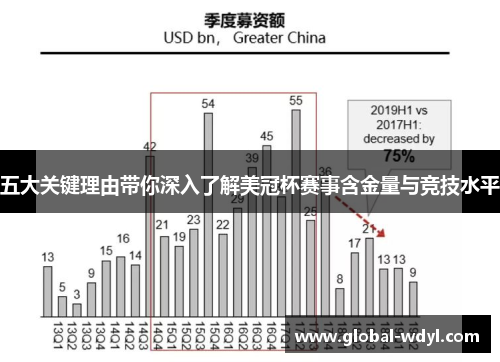 五大关键理由带你深入了解美冠杯赛事含金量与竞技水平 五大关键理由带你深入了解美冠杯赛事含金量与竞技水平
