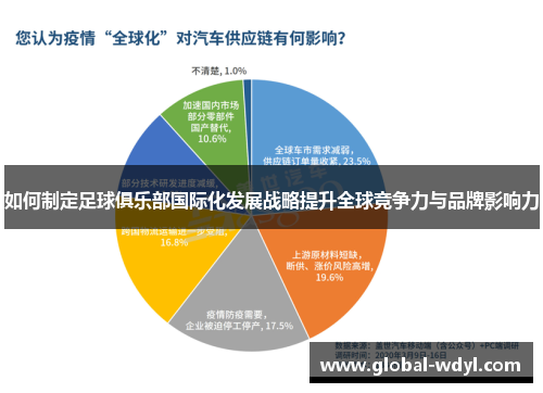 如何制定足球俱乐部国际化发展战略提升全球竞争力与品牌影响力