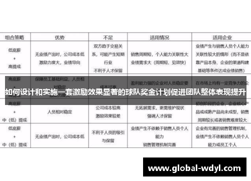如何设计和实施一套激励效果显著的球队奖金计划促进团队整体表现提升