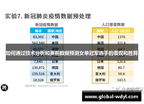 如何通过技术分析和赛前数据预测女单冠军选手的表现和胜算