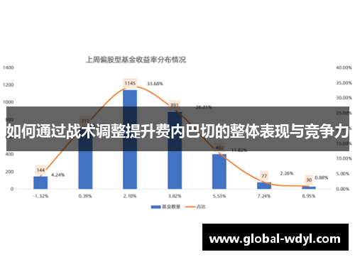 如何通过战术调整提升费内巴切的整体表现与竞争力
