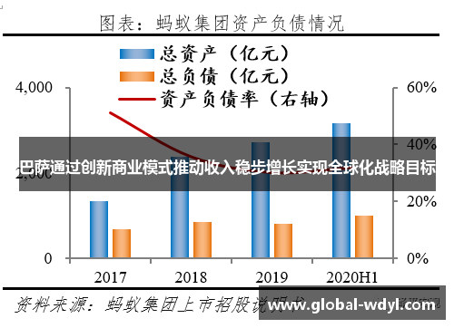 巴萨通过创新商业模式推动收入稳步增长实现全球化战略目标