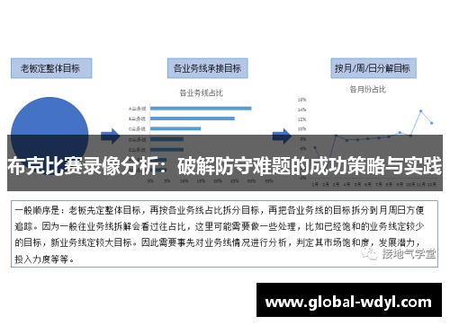 布克比赛录像分析：破解防守难题的成功策略与实践