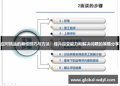 应对挑战的最佳技巧与方法:提升应变能力和解决问题的策略分享 应对挑战的最佳技巧与方法:提升应变能力和解决问题的策略分享