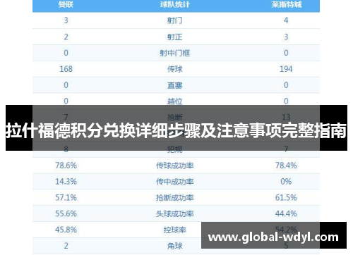 拉什福德积分兑换详细步骤及注意事项完整指南